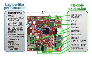 Beaglebone Black Pin Sắp xếp: Cấu hình chân, thông số kỹ thuật và ứng dụng_2