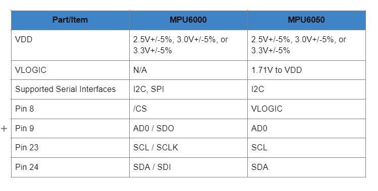 cài đặt chân mpu6050: hệ thống điện tử vi mô cho việc theo dõi chuyển động 6d_4