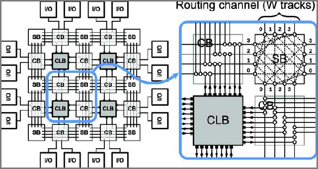 fpga và microcontroller-cái nào phù hợp hơn với nhu cầu của bạn_1
